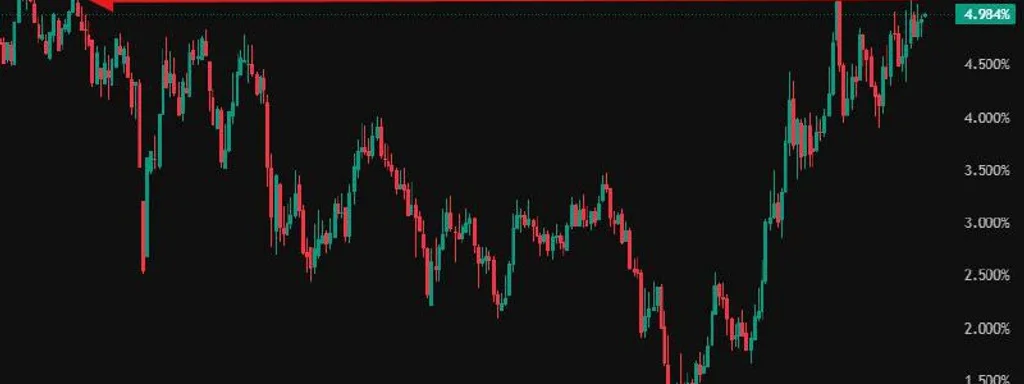 US Treasury Yields Hit 5%, Echoing 2008 Crisis as Investors Retreat
