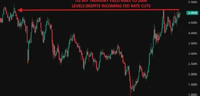 US Treasury Yields Hit 5%, Echoing 2008 Crisis as Investors Retreat