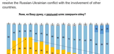 Poll Reveals Only 11% of Ukrainians Support Ongoing War with Russia