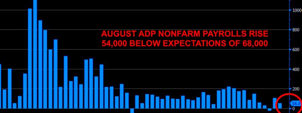 U.S. Job Market Stalls: August Sees Only 54K Jobs Added
