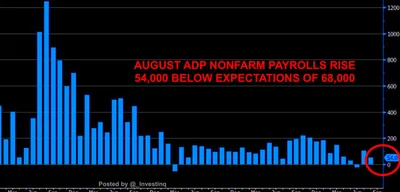 U.S. Job Market Stalls: August Sees Only 54K Jobs Added