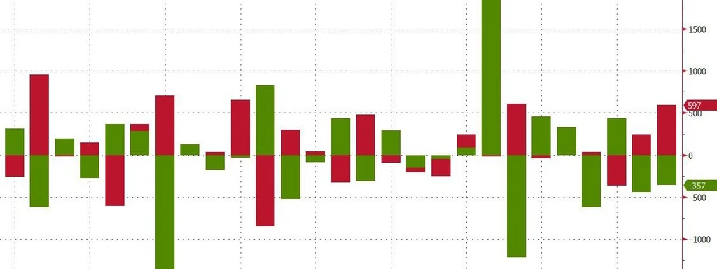 Featured image for: U.S. Full-Time Jobs Plummet 357K as Part-Time Roles Surge 597K U.S. Full-Time Jobs Plummet 357K as Part-Time Roles Surge 597K