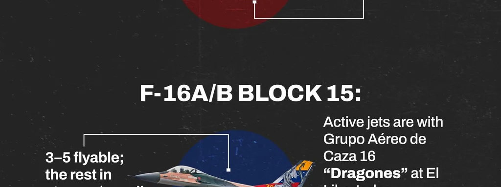 Featured image for: Venezuelan Air Force Relies on Su-30MK2 Amid F-16 Shortage Venezuelan Air Force Relies on Su-30MK2 Amid F-16 Shortage