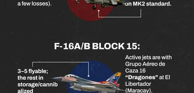 Venezuelan Air Force Relies on Su-30MK2 Amid F-16 Shortage