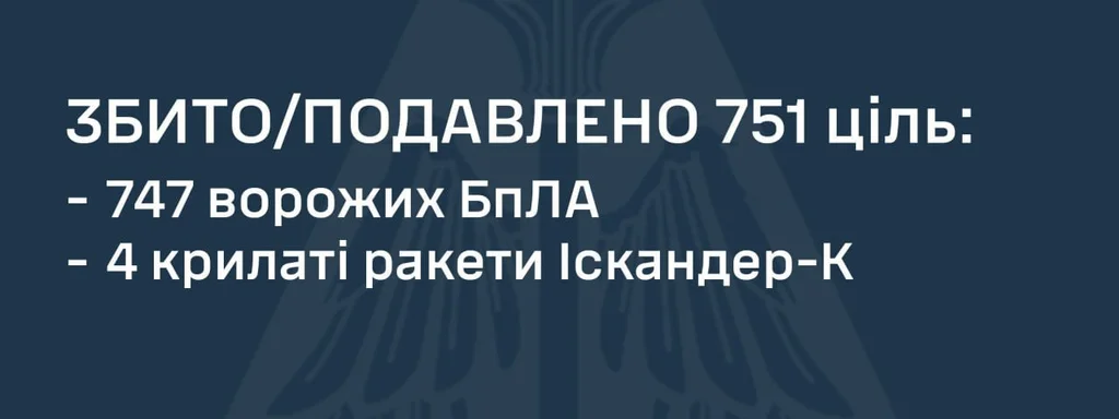 Featured image for: Russia Launches Largest Drone Assault on Ukraine, Strikes 805 Targets Russia Launches Largest Drone Assault on Ukraine, Strikes 805 Targets