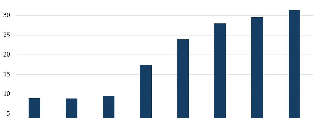 Featured image for: August Tariff Revenues Hit Record $31 Billion, Boosting Economy August Tariff Revenues Hit Record $31 Billion, Boosting Economy