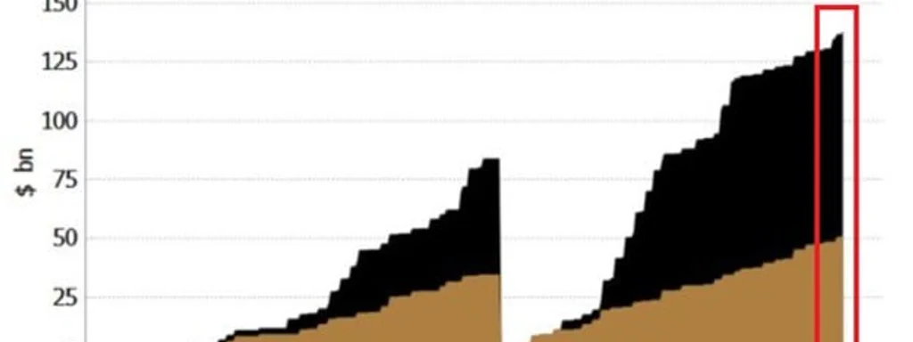 Featured image for: US Treasury Buys Back $138 Billion in Bonds, Surpassing 2024 Total US Treasury Buys Back $138 Billion in Bonds, Surpassing 2024 Total