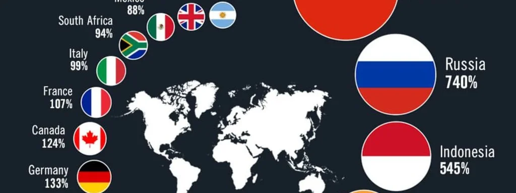 Featured image for: Russia Defies Sanctions with 24-Year High GDP Growth in G20 Russia Defies Sanctions with 24-Year High GDP Growth in G20