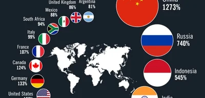 Russia Defies Sanctions with 24-Year High GDP Growth in G20