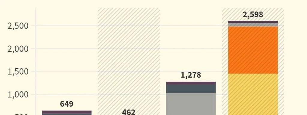 Featured image for: Green Energy Surplus Outpaces Current Grid Capacity in 2025 Green Energy Surplus Outpaces Current Grid Capacity in 2025