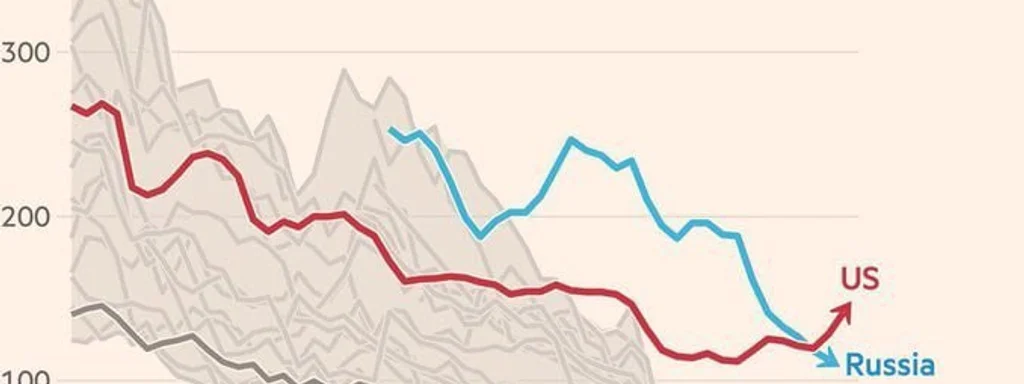Featured image for: U.S. Traffic Deaths Surge Past Russia's, Raising Alarms in 2025 U.S. Traffic Deaths Surge Past Russia's, Raising Alarms in 2025
