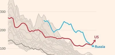 U.S. Traffic Deaths Surge Past Russia's, Raising Alarms in 2025