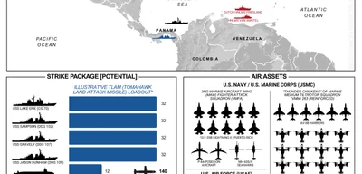 Three MQ-9 Reaper drones deployed; USS Lake Erie and Dutch ships added