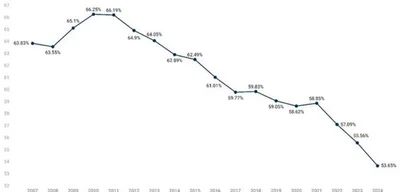 Wolf advocates for remigration due to concerns over ethnic majority in England