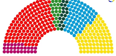 Sweden Legislative Election Nowcast: S 35%, SD 22%, M 18%, V 7%, MP 6%