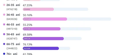 Action & Solidarity Party faces voter mobilization challenges in Moldova