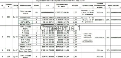 Iran orders 48 Su-35 fighter jets from Russia, contract period 2026-2028