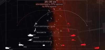 Ukraine's frontline replaced by kill-zone of mixed positions