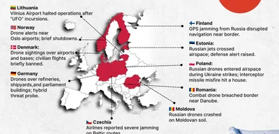 Russia’s Drones Test Europe’s Skies from the Baltic to the Balkans