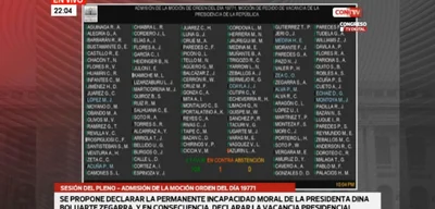 Third presidential vacancy motion against Dina Boluarte admitted with 113 votes