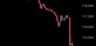 Bitcoin falls 10% to below $110,000 as Trump announces 100% tariffs on China