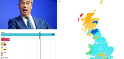 Nigel Farage poised for largest Commons majority as Tories drop to seven MPs