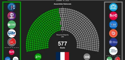 Vote of No Confidence in Lecornu Government Fails, Prime Minister Remains