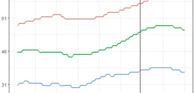 Median voter age in Austria rises to 56, impacting electoral representation