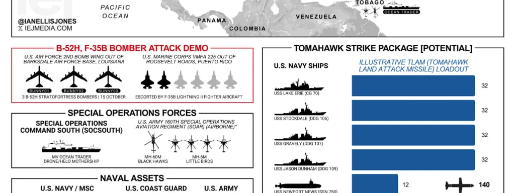 U.S. conducts 7th SOUTHCOM strike against Colombian cartel boat
