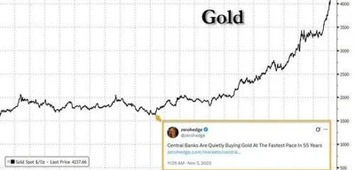 Gold Reaches Record 30% of Global Reserve Holdings, Set to Overtake USD