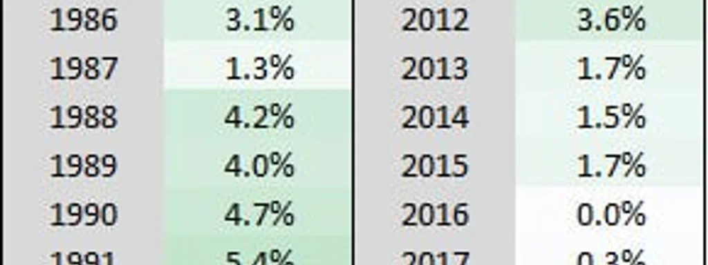 Featured image for: 71 million Social Security beneficiaries to receive 2.8% COLA in January 2026 71 million Social Security beneficiaries to receive 2.8% COLA in January 2026