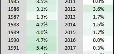 71 million Social Security beneficiaries to receive 2.8% COLA in January 2026