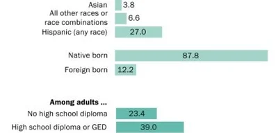 40 million Americans to lose SNAP benefits starting November 1st