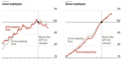 Income gains boost birthrates only if they benefit young people