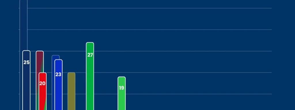 Featured image for: Geert Wilders' PVV loses to far-left D66 in Dutch snap elections Geert Wilders' PVV loses to far-left D66 in Dutch snap elections