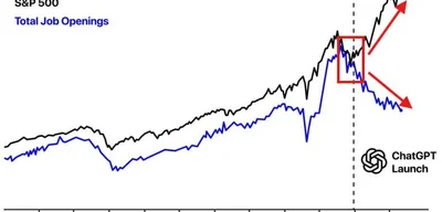 Fed cuts rates into stagflation as asset prices rise sharply