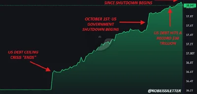 US government shutdown reaches day 35, the longest in history
