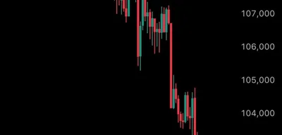 Bitcoin falls under $100K for first time since June 2025; Ethereum drops below $3,400