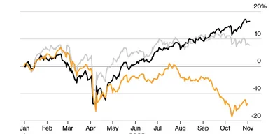 BDC Earnings Reports Set to Highlight Credit Market Concerns