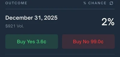 New Polymarket predicts Sam Altman may be jailed by June 30, 2026