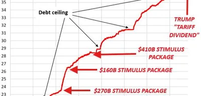 President Trump announces $2,000 tariff dividend for 85% of US adults