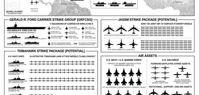Ford Carrier Strike Group heads to Caribbean as POTUS considers strikes in Venezuela