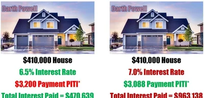 Trump's Admin proposes 15 year car loan on top of 50 year mortgage