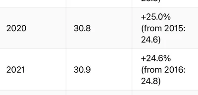 UK abortion numbers rise to 300,000 in 2024 as fertility falls to 1.41