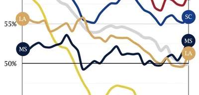 Deep South birth shares show changes by mother's race in 2025