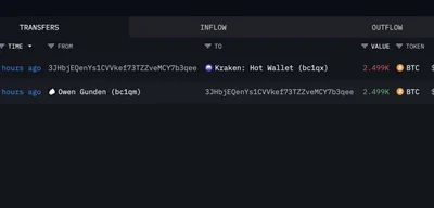 OG Bitcoin whale sells 11,000 BTC for $1.3 billion