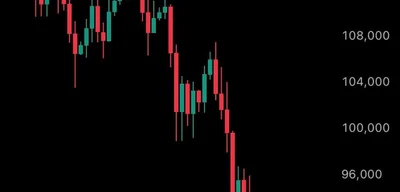 Bitcoin falls below $81,000 for the first time since April 11th