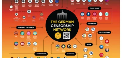 Study reveals state-funded 'Censorship Network' threatens free speech in Germany