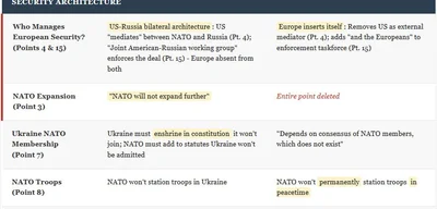 Trump's peace plan for Ukraine proposes U.S.-Russia security partnership excluding Europe