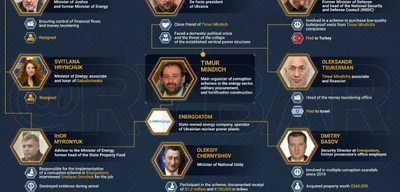 Zelensky faces corruption scandal; key figures flee to Israel, ministers dismissed